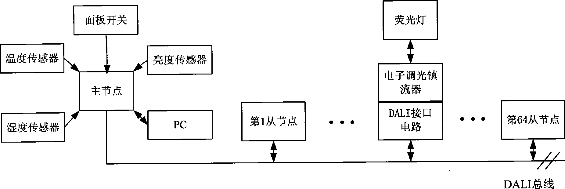 Digital addressable illumination control system and method thereof