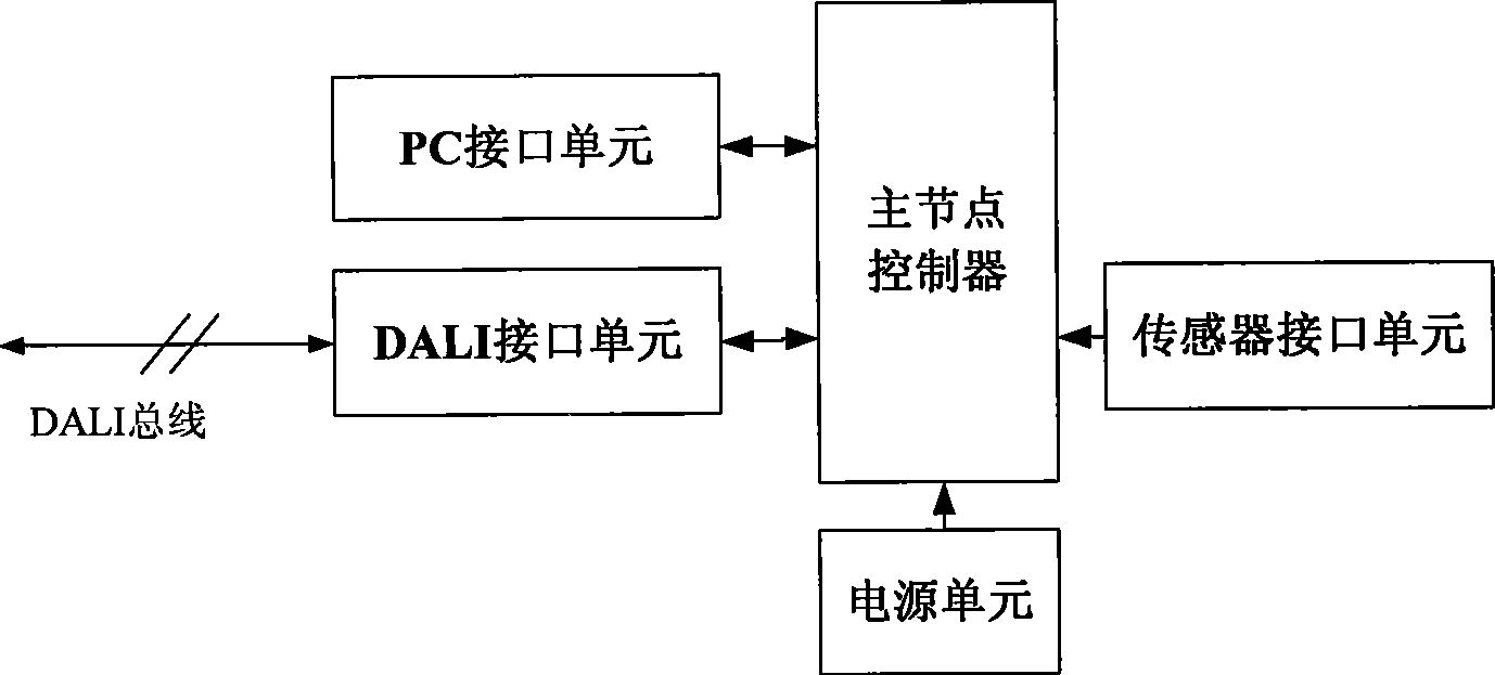 Digital addressable illumination control system and method thereof