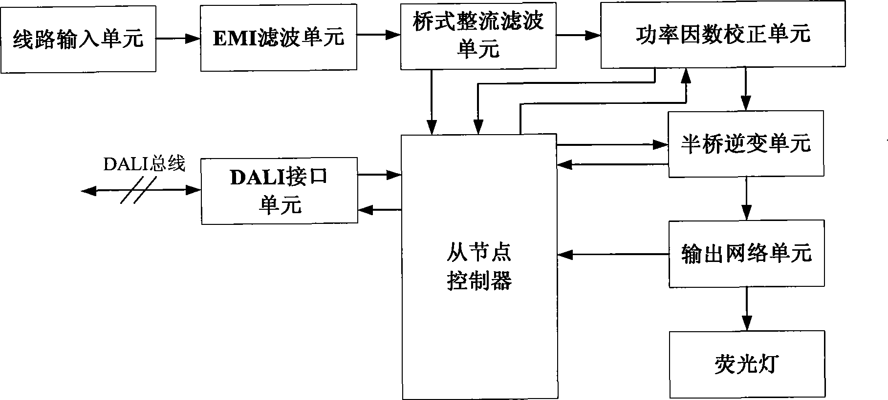 Digital addressable illumination control system and method thereof