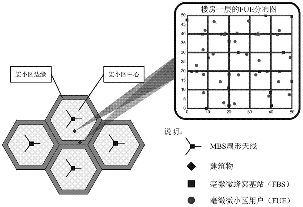 Method for acquiring Femtocell coverage probability