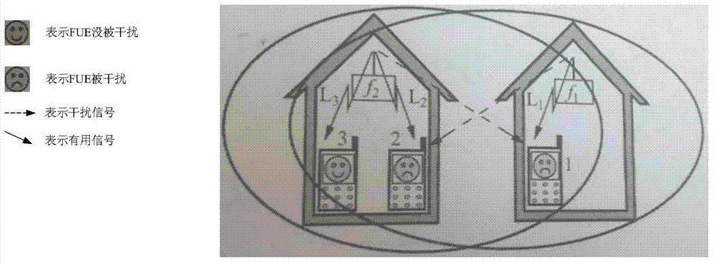 Method for acquiring Femtocell coverage probability