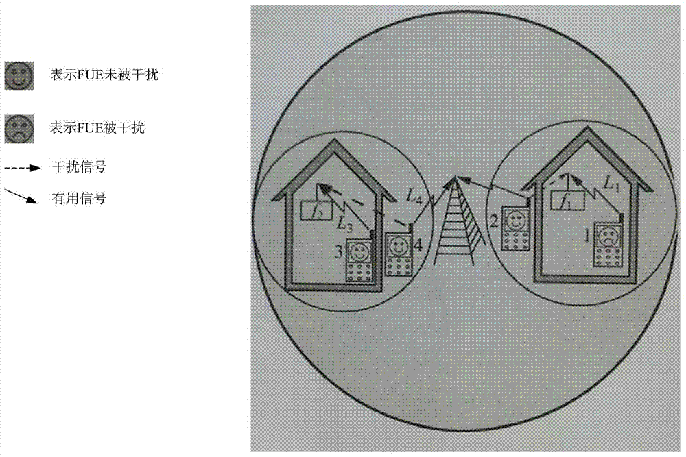 Method for acquiring Femtocell coverage probability