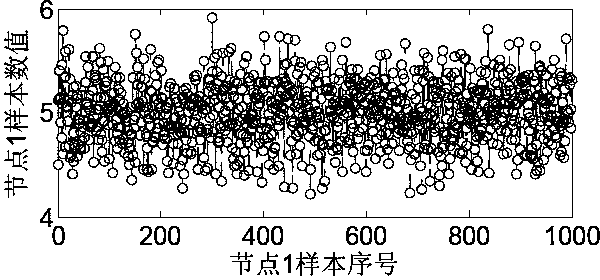 Wireless sensor network outlier data self-adaption detecting method based on entropy measurement