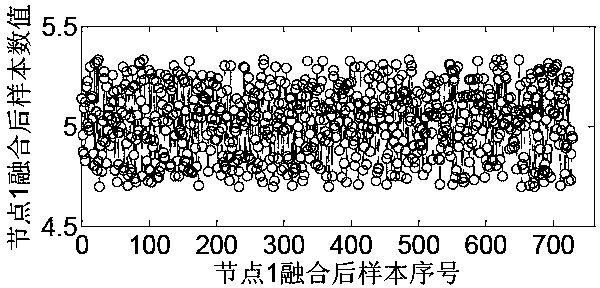 Wireless sensor network outlier data self-adaption detecting method based on entropy measurement