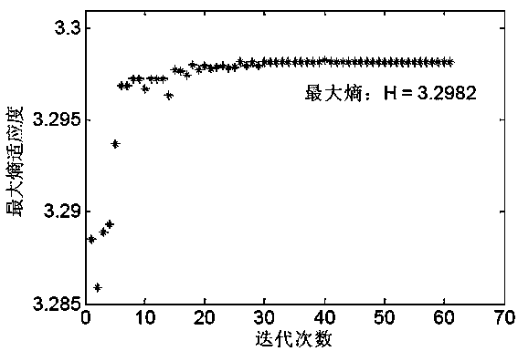 Wireless sensor network outlier data self-adaption detecting method based on entropy measurement