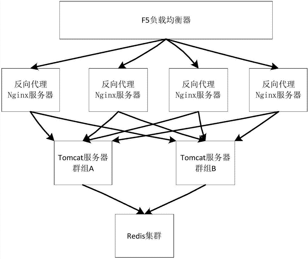 APP and server interaction system and method