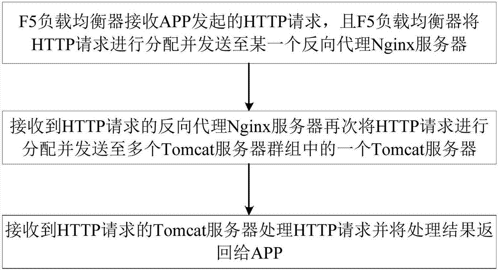 APP and server interaction system and method