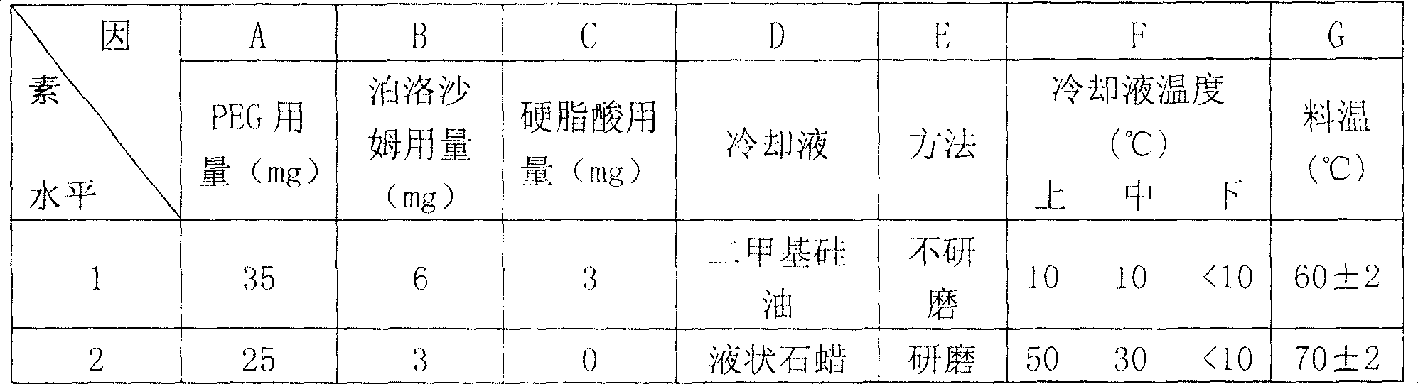 Drop pills of amlodipine maleate and preparation method thereof