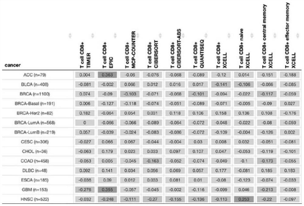 Method for predicting tumor treatment prognosis by establishing inflammatory cell infiltration model based on radiomics