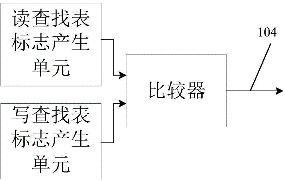 Histogram statistic realization device and method applied to DSP (digital signal processor)