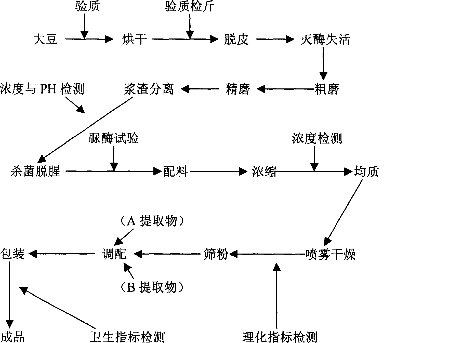 Bean milk powder and its preparing method