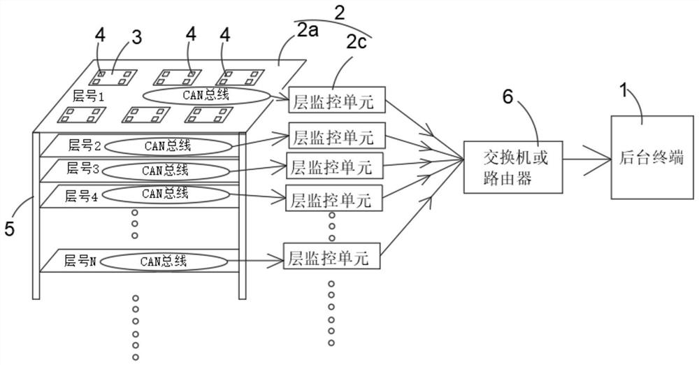 Multi-radar running state real-time monitoring system and monitoring method thereof