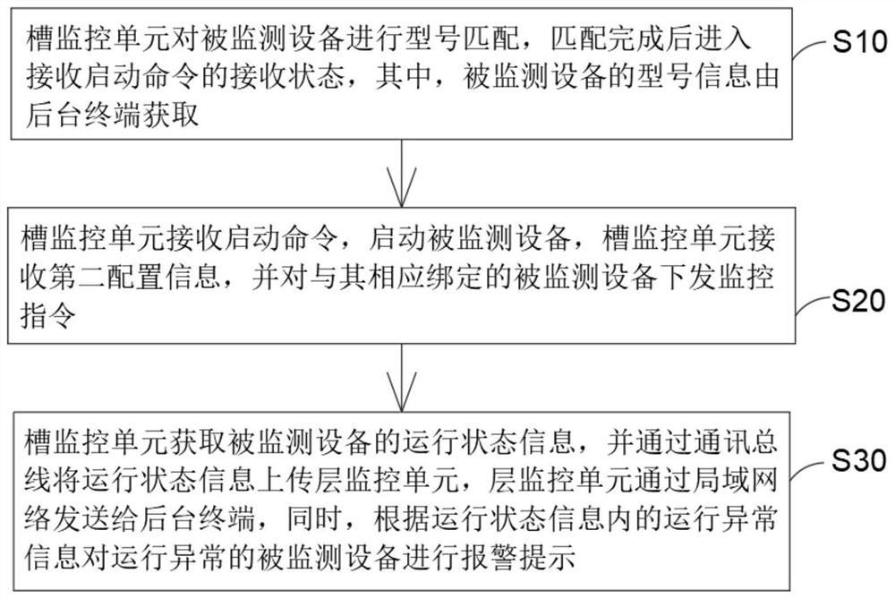 Multi-radar running state real-time monitoring system and monitoring method thereof