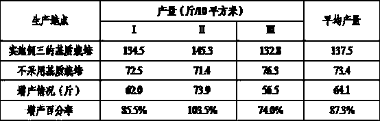 Artificial cultivation multipurpose matrix for polygonatum cyrtonema and preparation method for artificial cultivation multipurpose matrix