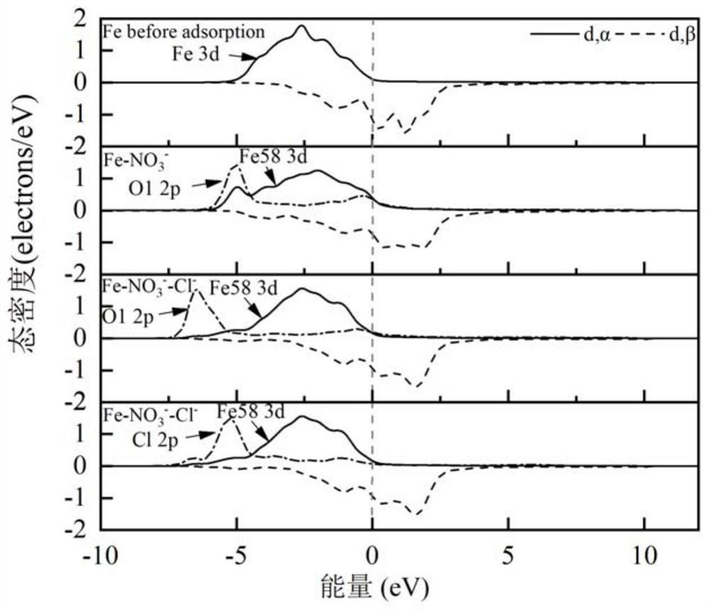 Design method of layered double-metal hydroxide steel bar corrosion inhibitor based on density functional theory