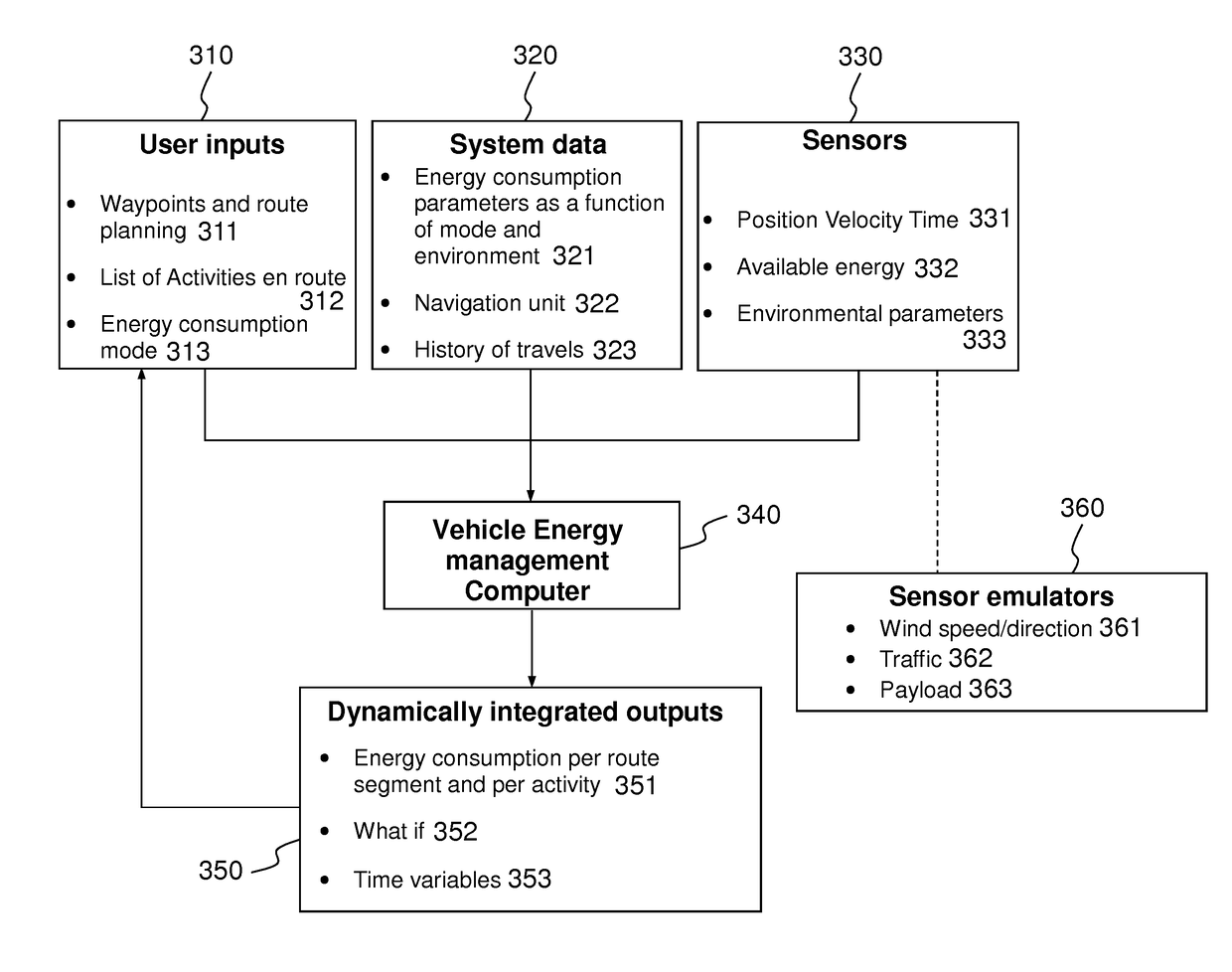 Activity based resource management system