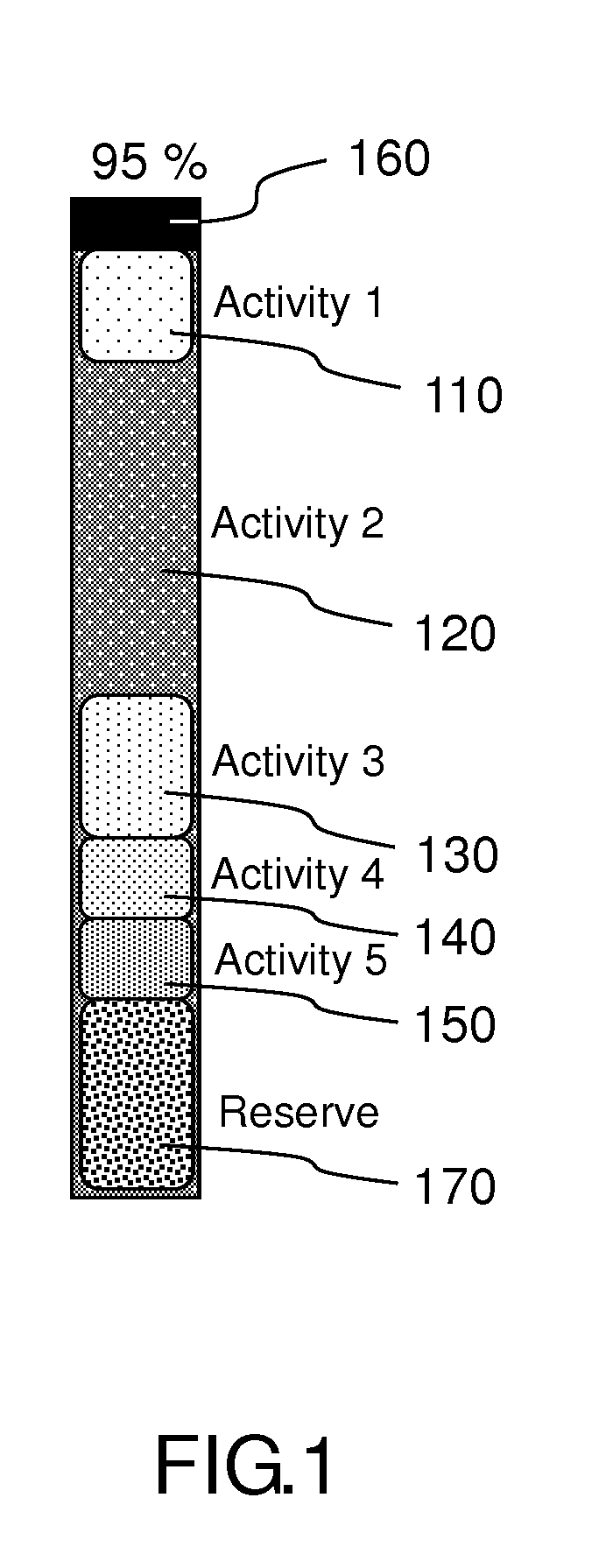 Activity based resource management system