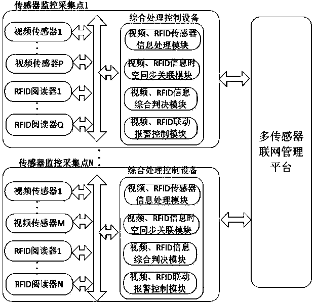 System integrating video sensor with RFID sensor