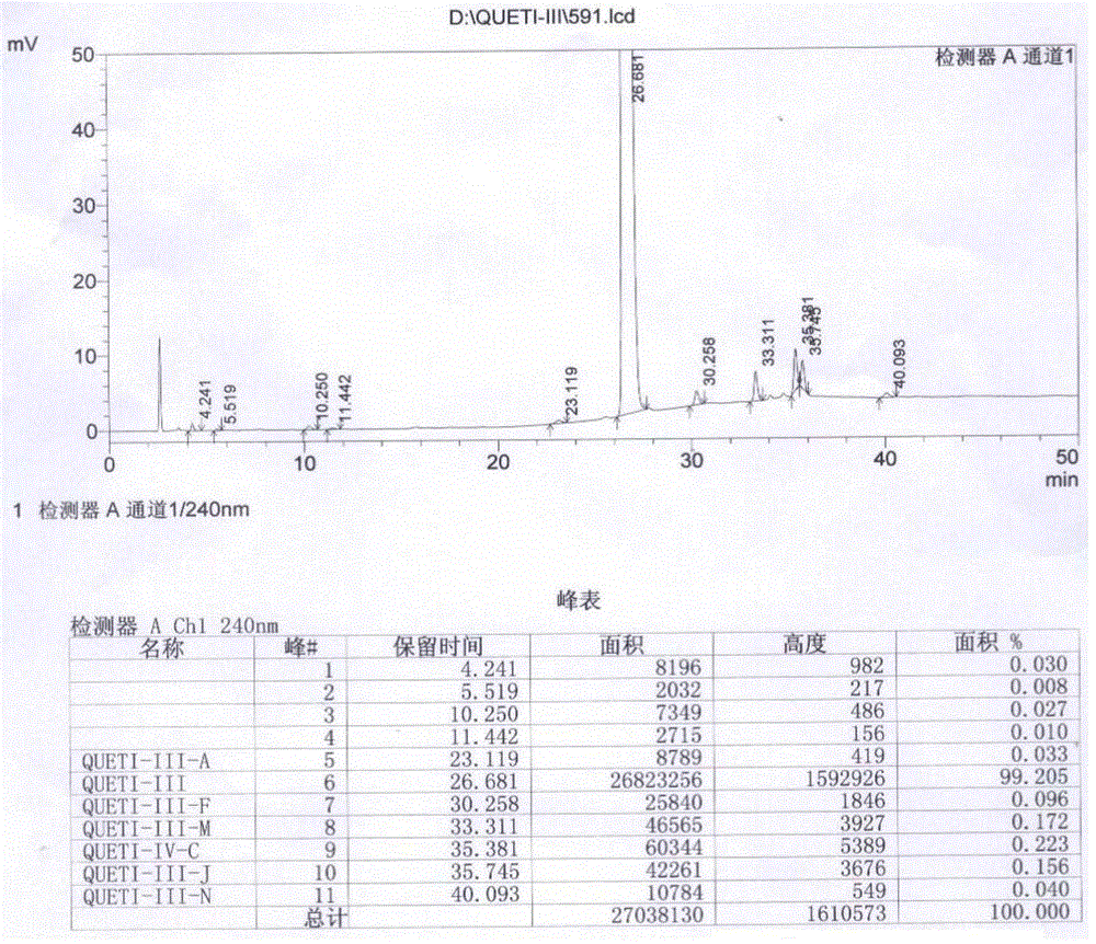 Preparation method of quetiapine intermediate