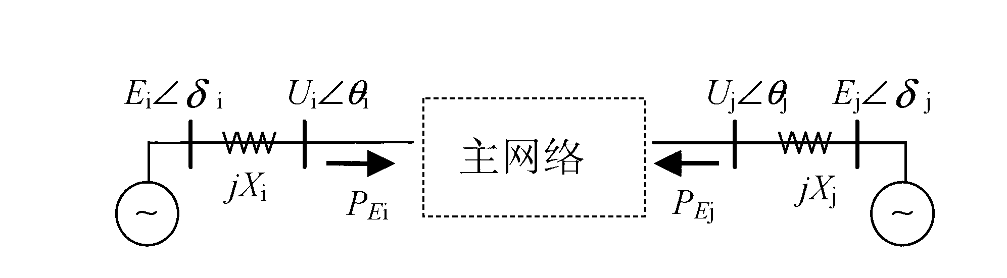 Online quantization evaluation method of transient state stability of power grid based on WAMS (wide area measurement system) and unit pair