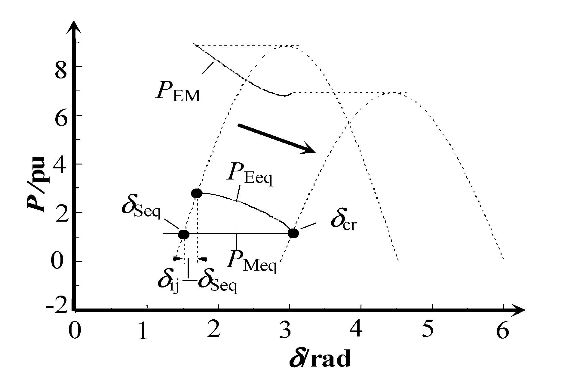 Online quantization evaluation method of transient state stability of power grid based on WAMS (wide area measurement system) and unit pair