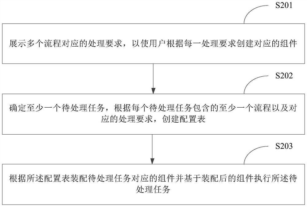 Data processing method, device and platform