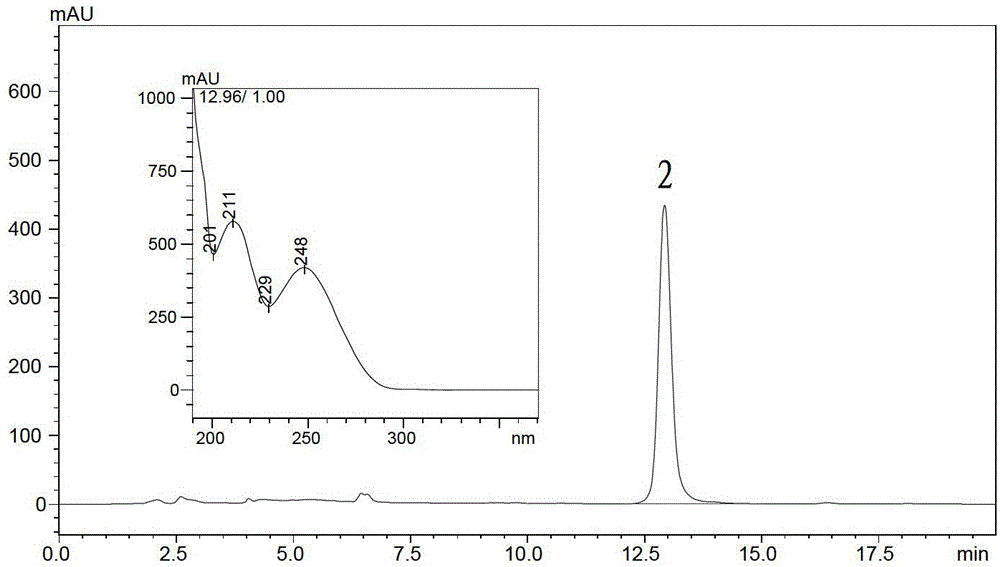 A method for separating and purifying epothilone by high-speed countercurrent chromatography