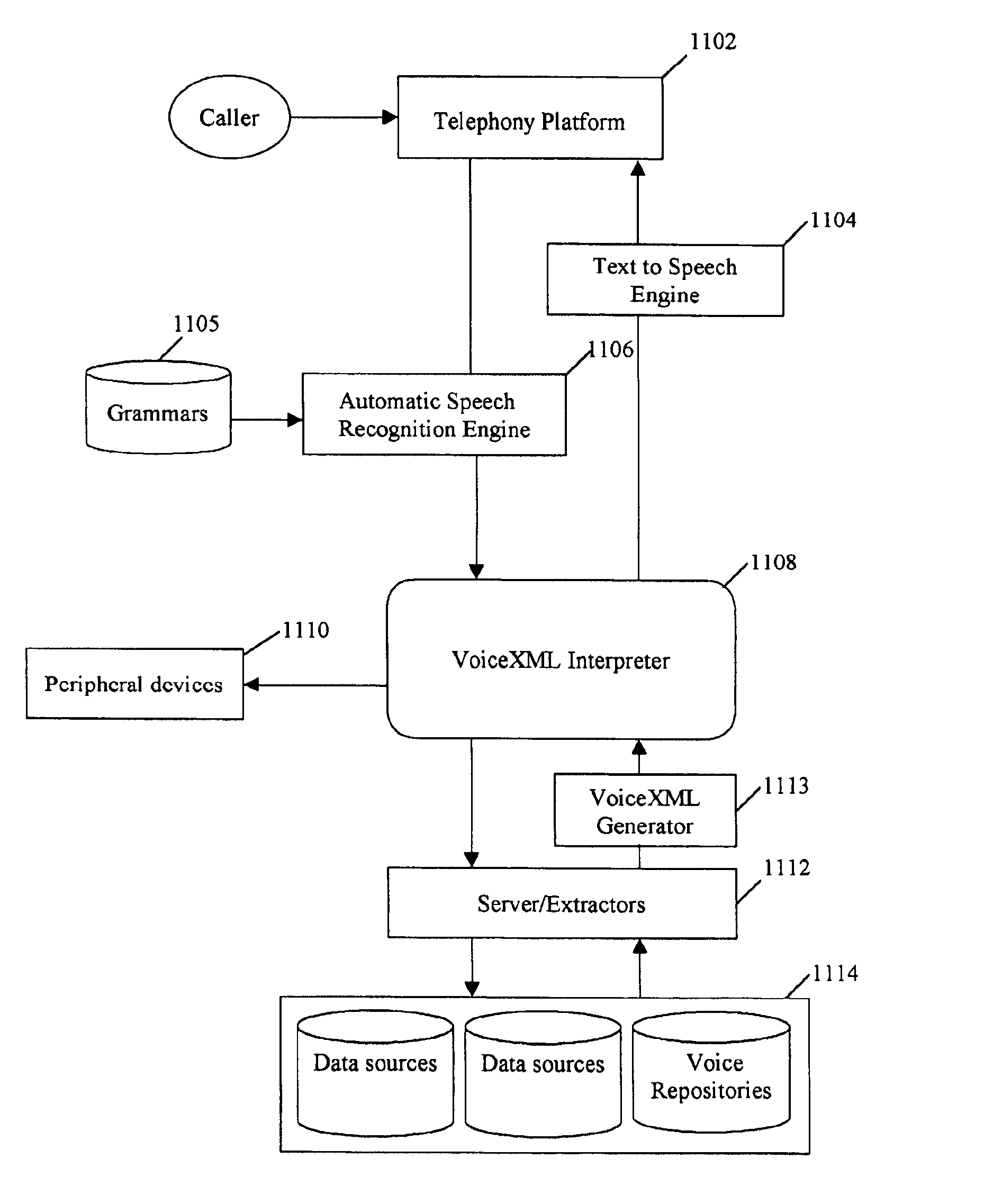 System and methodology for voice activated access to multiple data sources and voice repositories in a single session