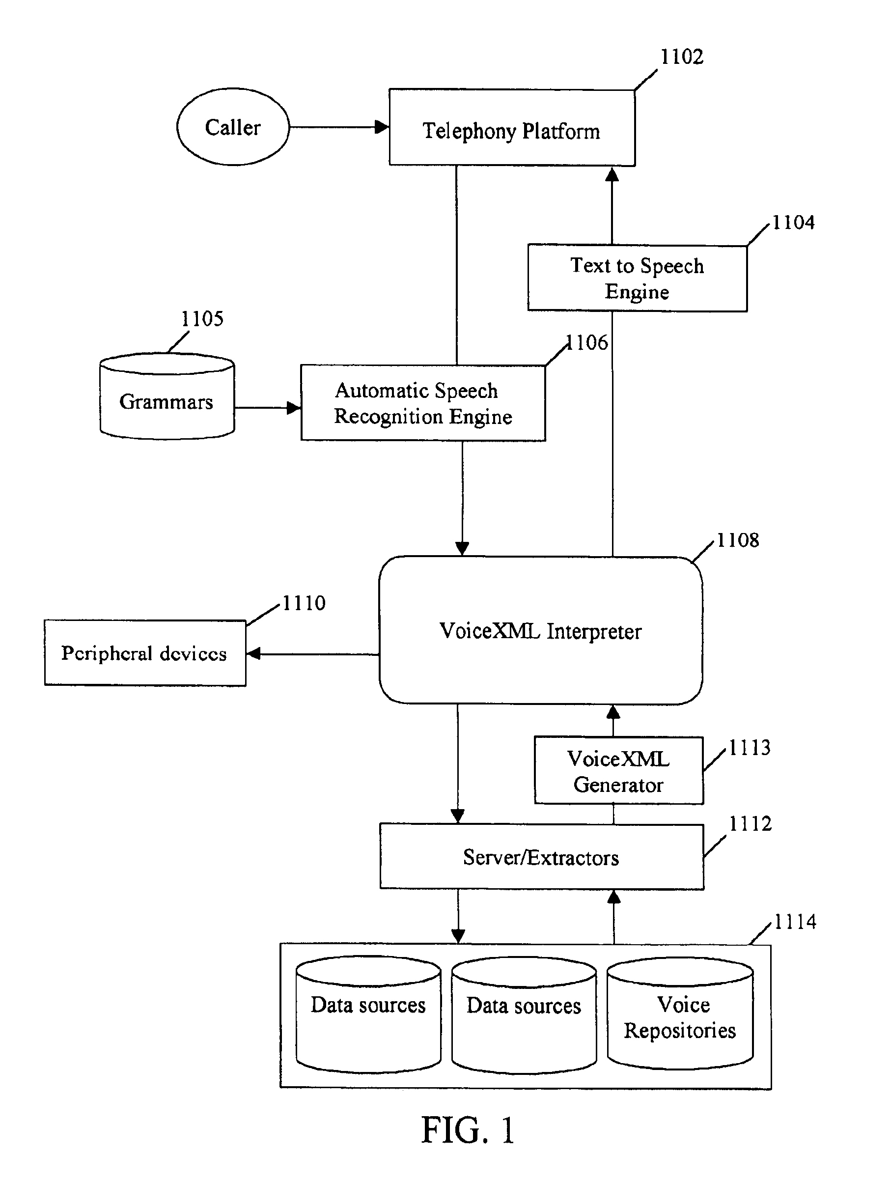 System and methodology for voice activated access to multiple data sources and voice repositories in a single session