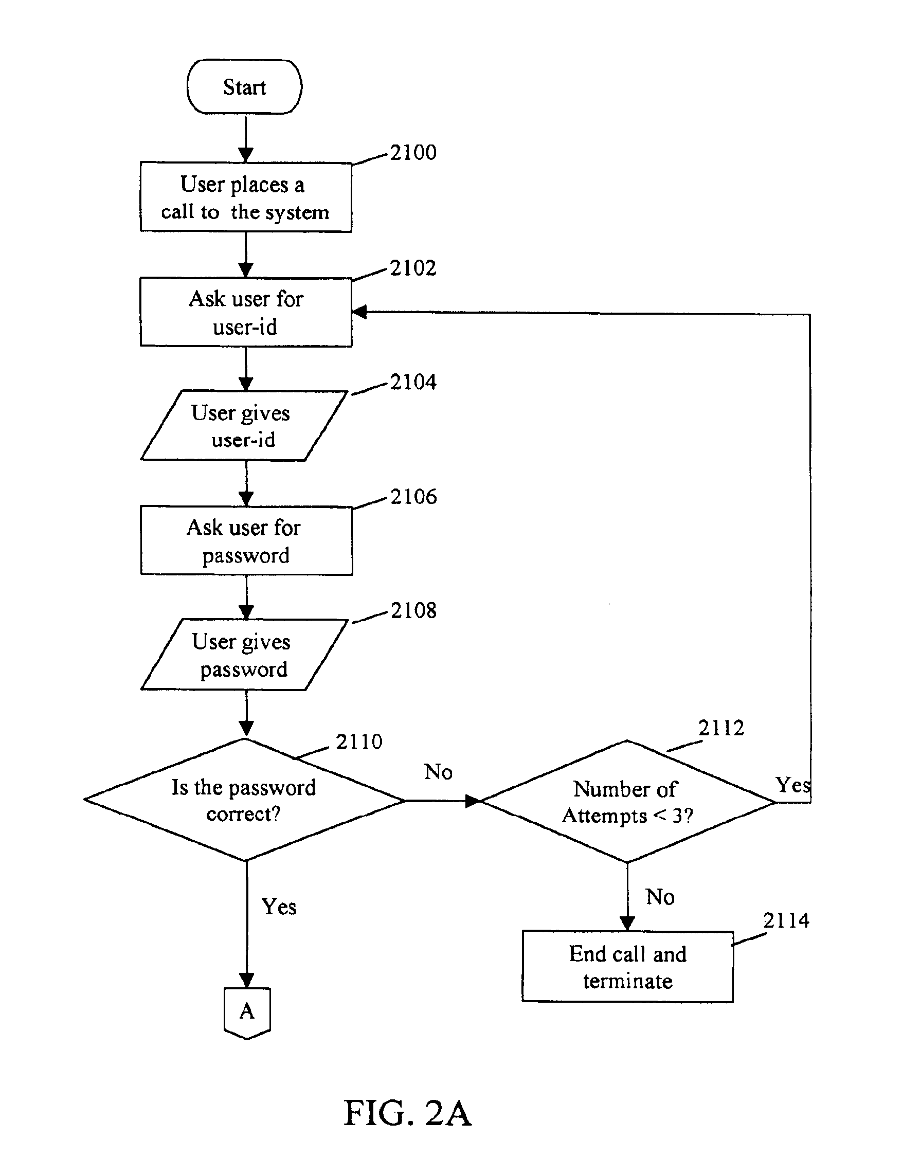 System and methodology for voice activated access to multiple data sources and voice repositories in a single session