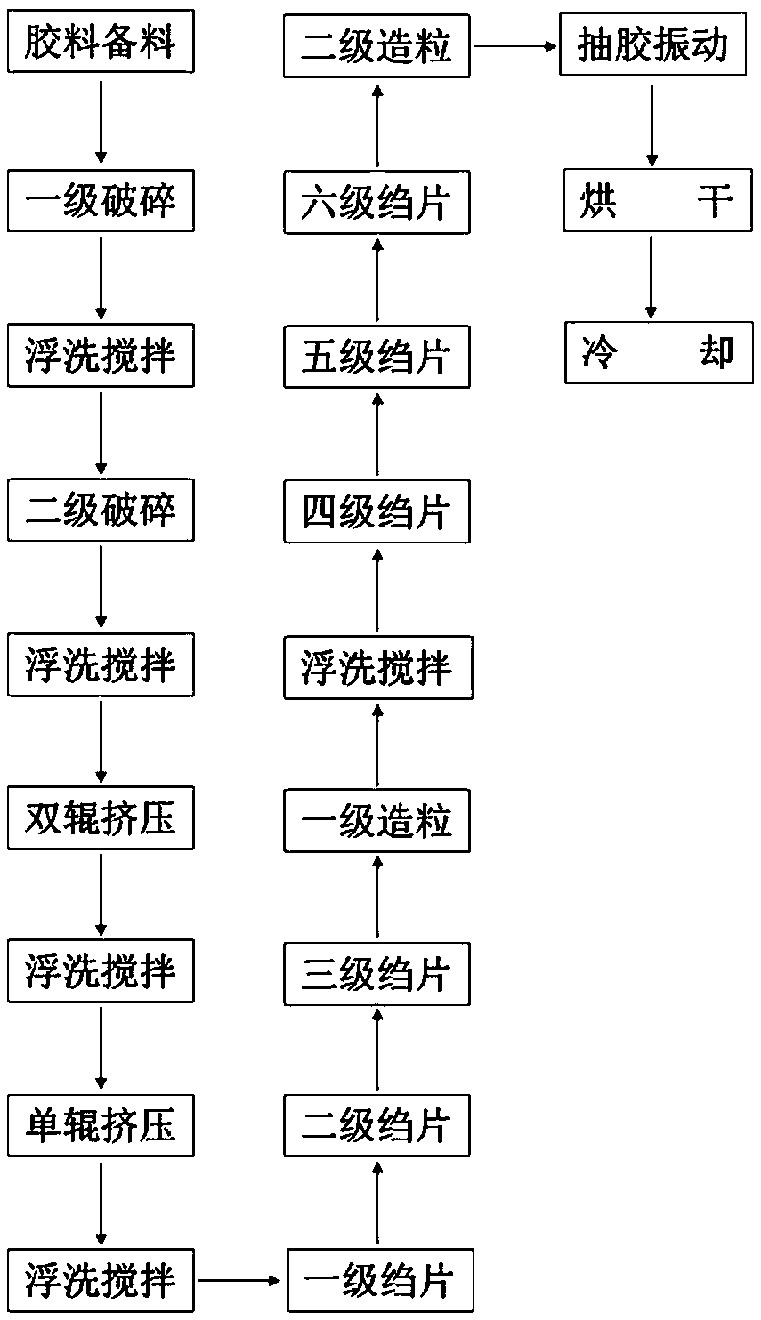 A kind of processing method of radial tire special rubber