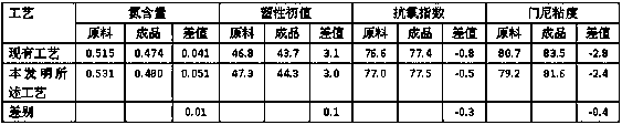 A kind of processing method of radial tire special rubber