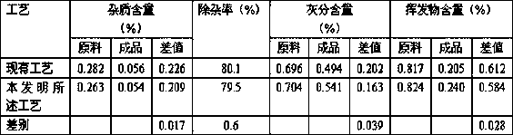 A kind of processing method of radial tire special rubber