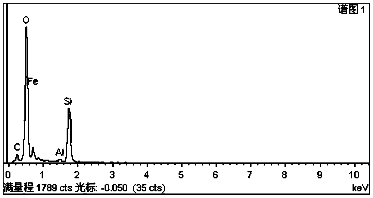 Method for reducing surface pollution generated when ion beams polish optical element