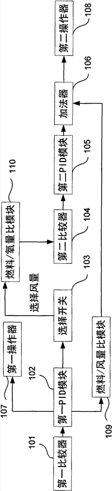 Controlling, adjusting and remote monitoring system for fuel gas-fired boiler