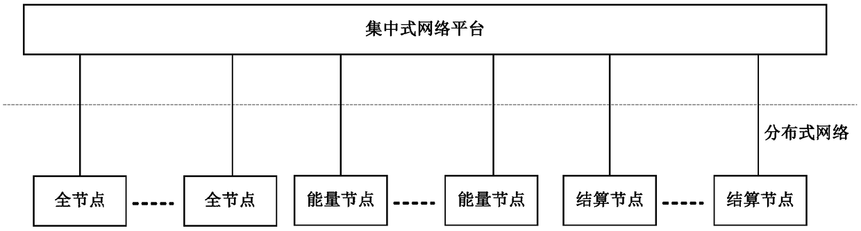 Distributed energy cost settlement system and method based on block chain