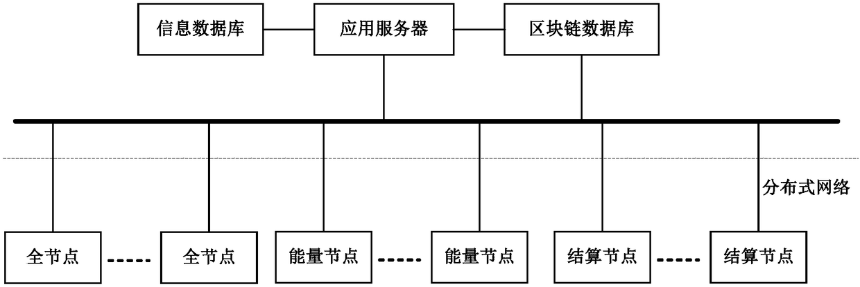 Distributed energy cost settlement system and method based on block chain