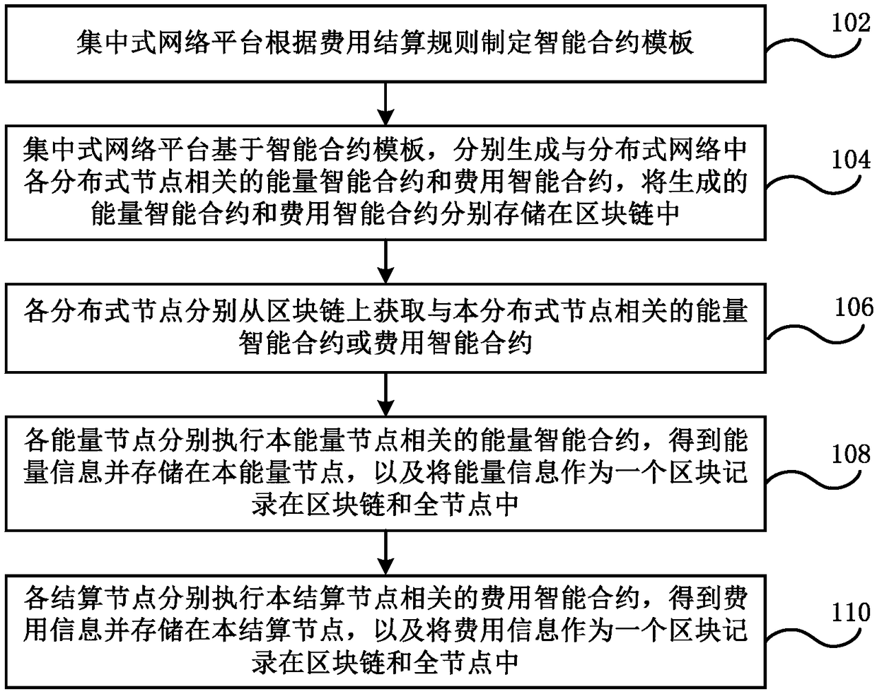 Distributed energy cost settlement system and method based on block chain