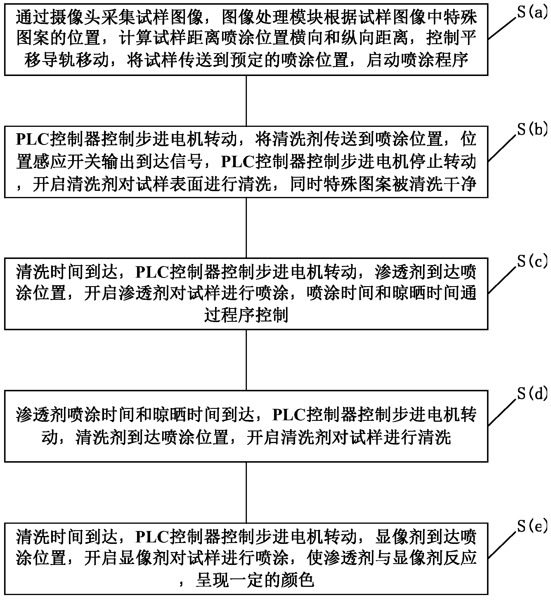 Dye penetration inspection apparatus and dye penetration inspection method