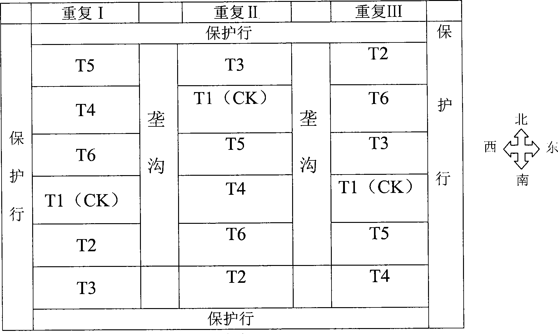 Biodegradation type method for remedying saline-alkali soil