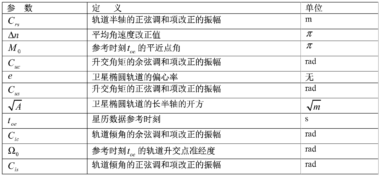 Local positioning method and system based on satellite orbit information