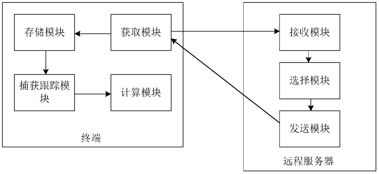 Local positioning method and system based on satellite orbit information