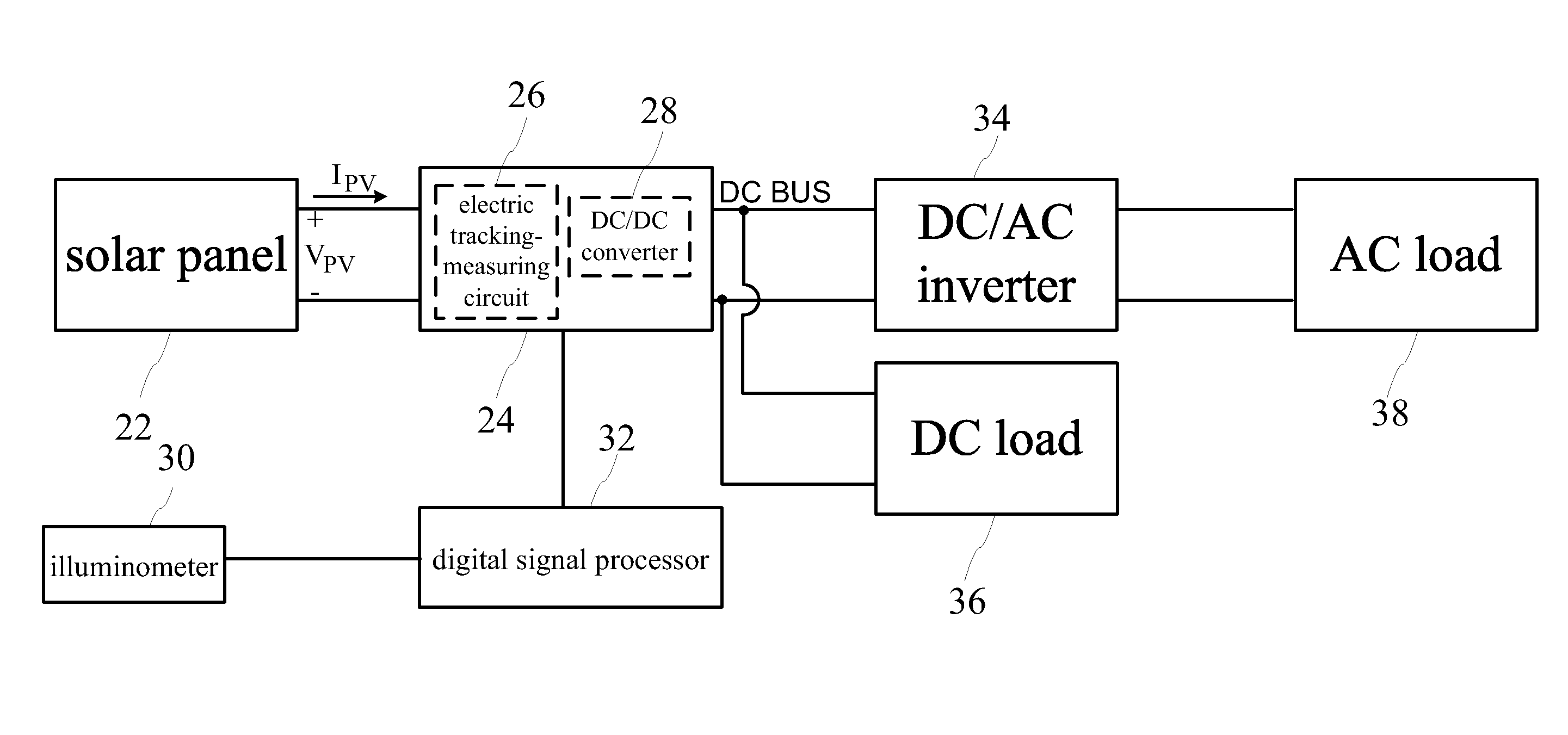 Solar generator capable of power tracking and electric characteristic curve measurement and method for realizing the same