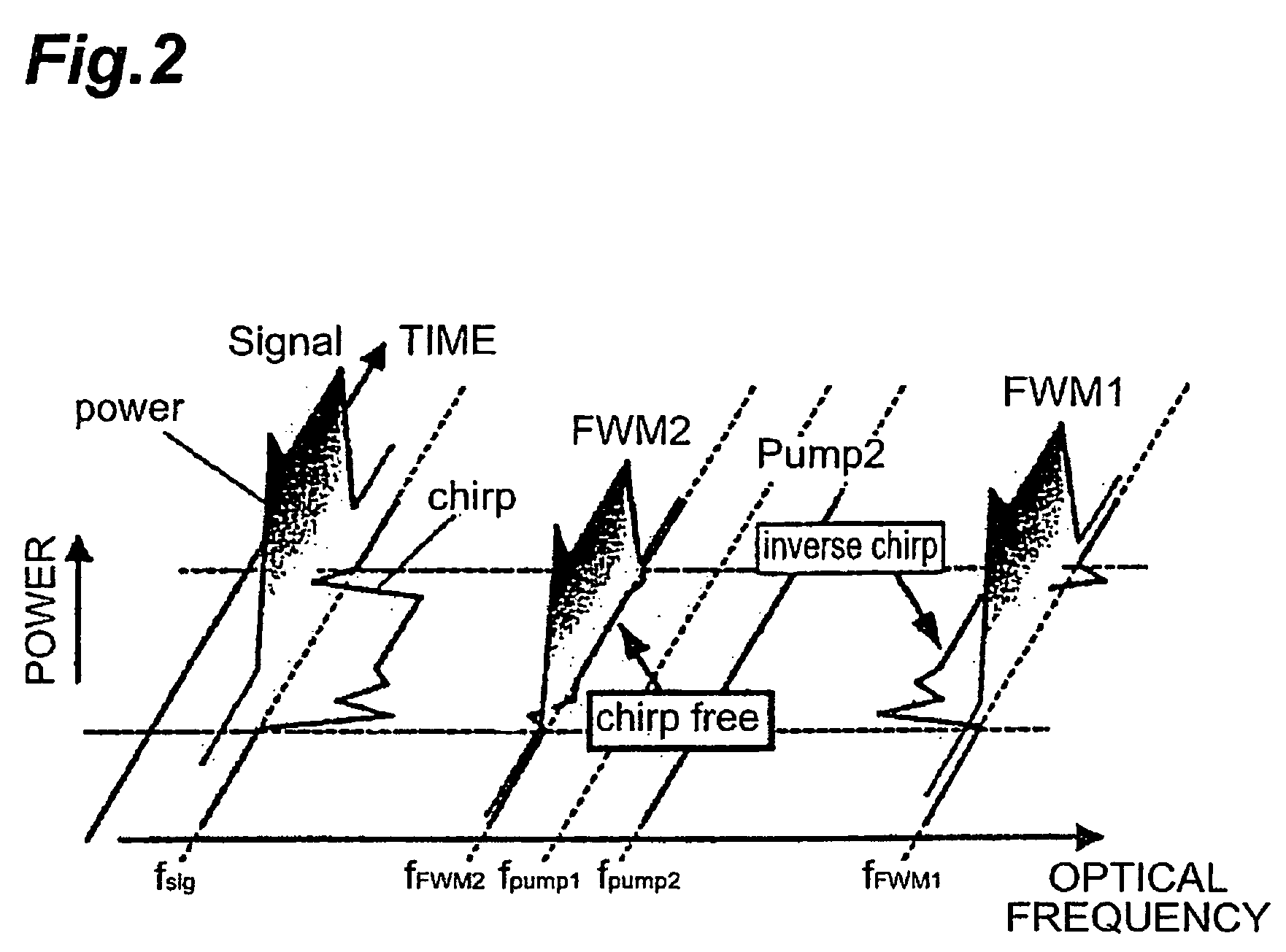 Wavelength conversion apparatus