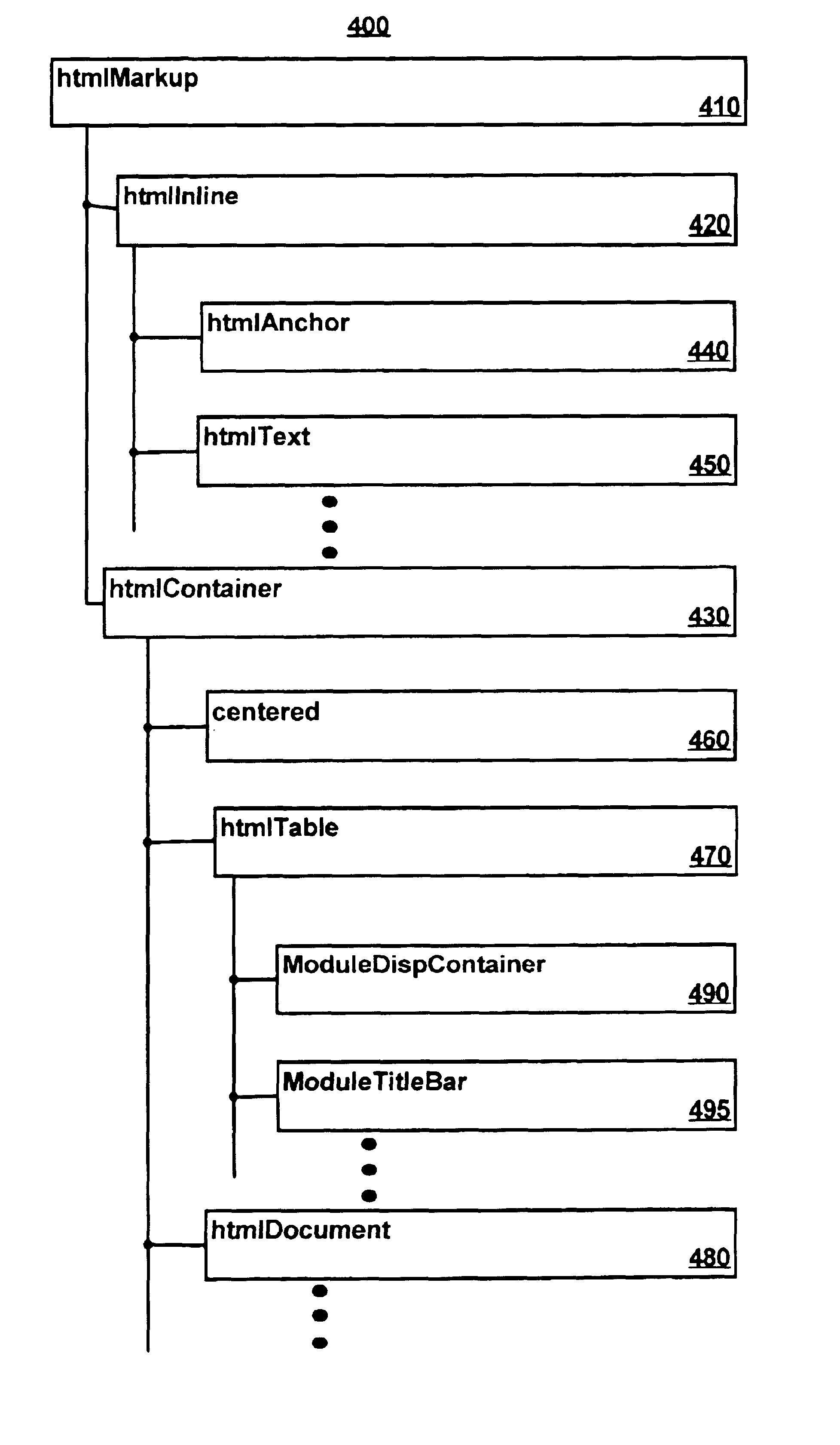 Document builder classes and methods