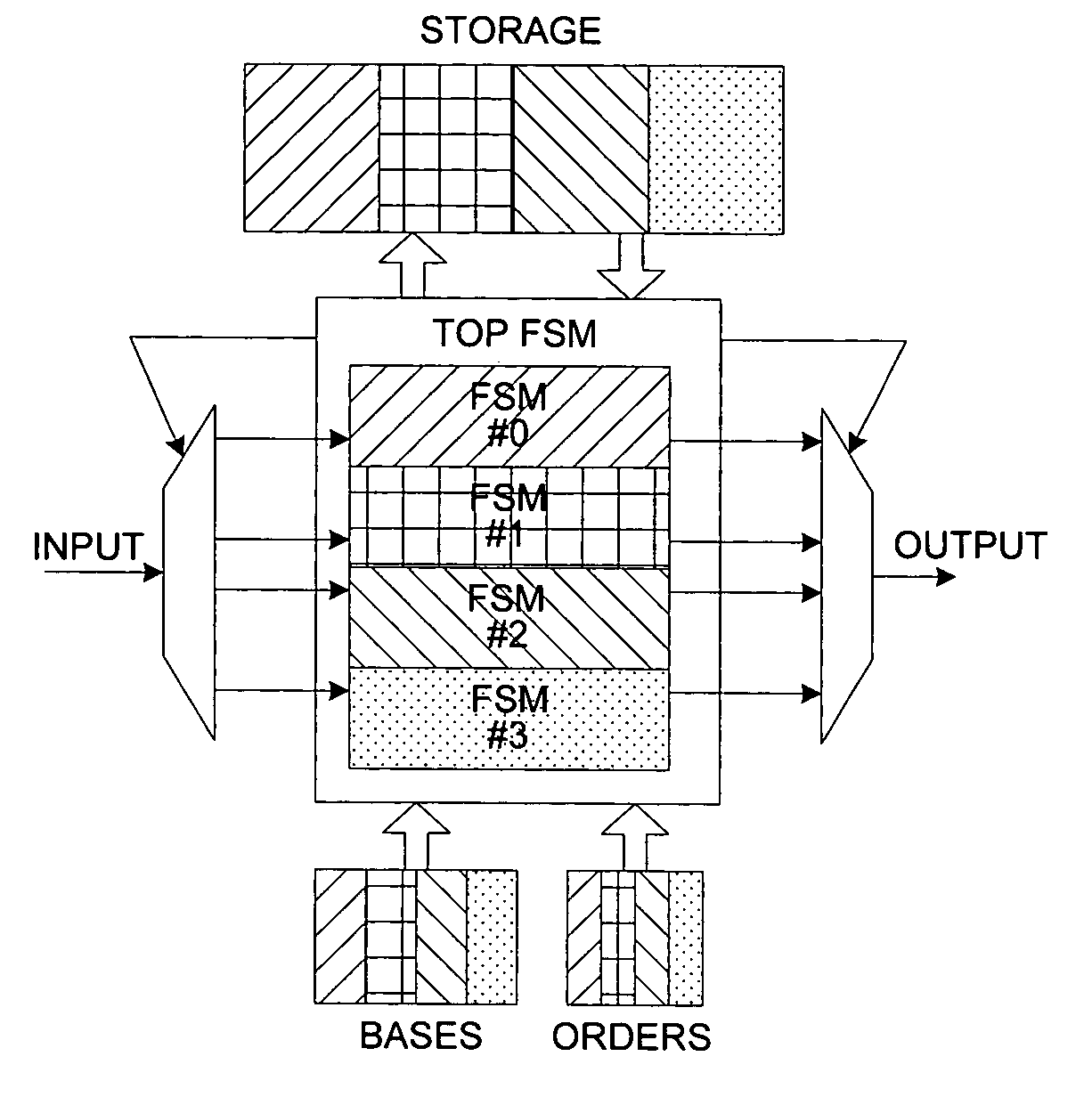 Optimized interleaver and/or deinterleaver design