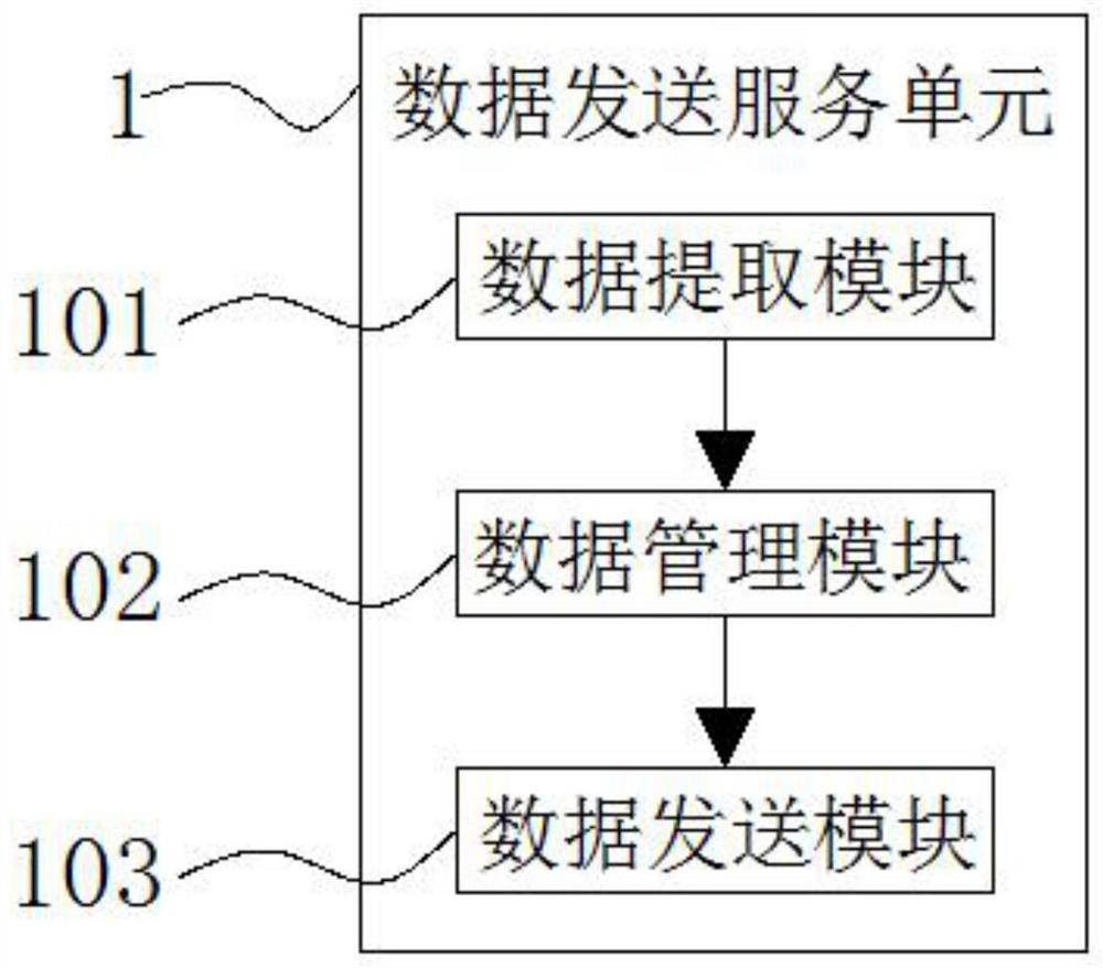 A machine learning and artificial intelligence application all-in-one machine deployment method