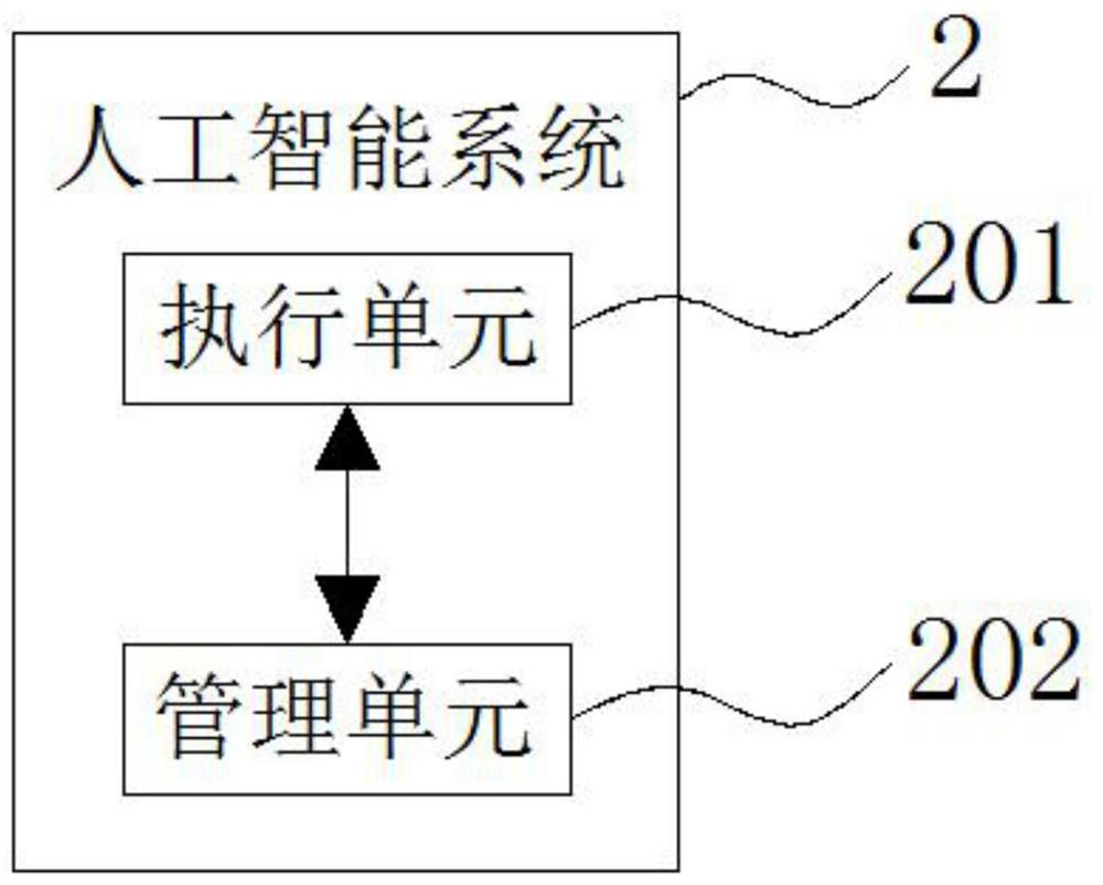 A machine learning and artificial intelligence application all-in-one machine deployment method