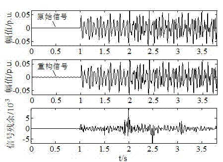 Power system sub-synchronous oscillation mode identification method
