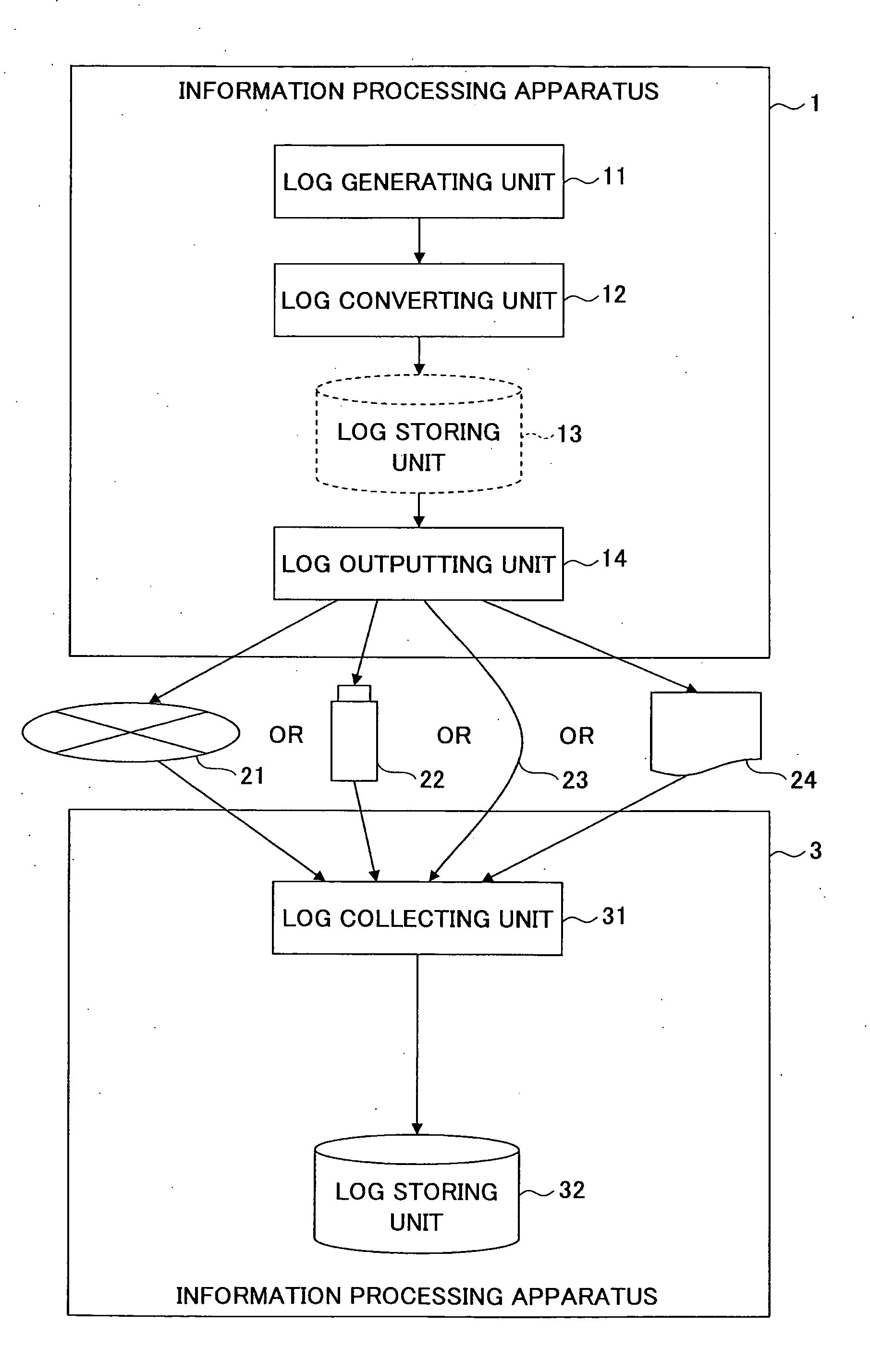 Information processing system